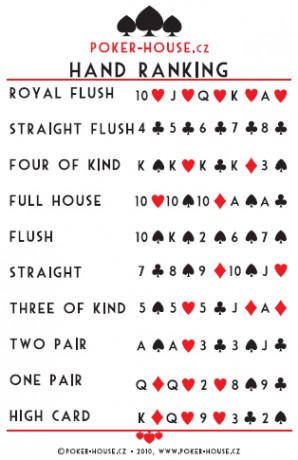 Poker Hand Rankings Printable Chart